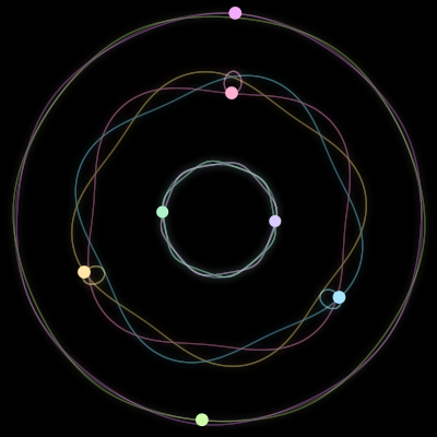 Paths of the 7 bodies of #754_7