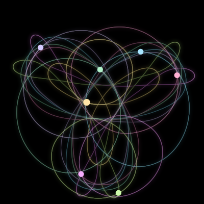 Paths of the 7 bodies of #77_7