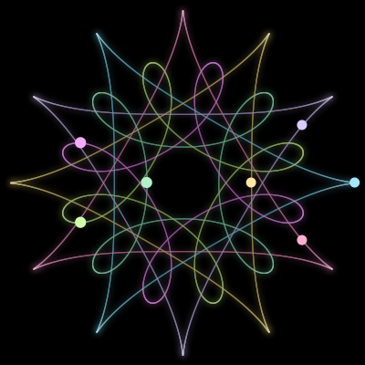 Paths of the 7 bodies of #776_7