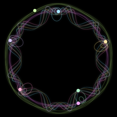 Paths of #779_7, a 7-body orbit