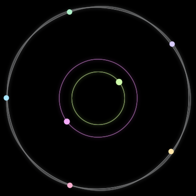 Paths of the 7 bodies of #785_7