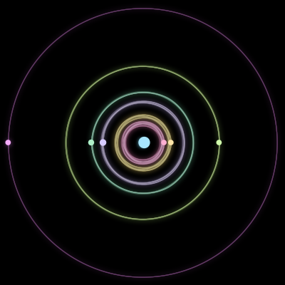Paths of the 7 bodies of #787_7