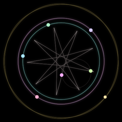 Paths of the 7 bodies of #790_7