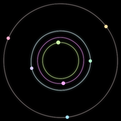 Paths of the 7 bodies of #791_7