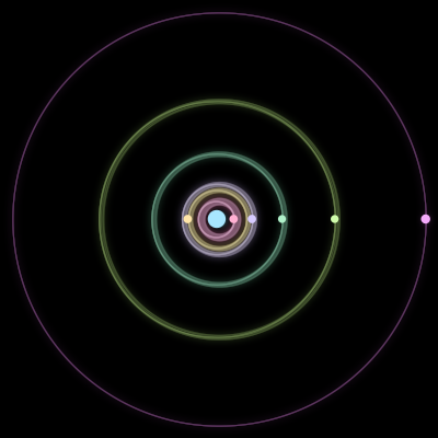 Paths of the 7 bodies of #799_7