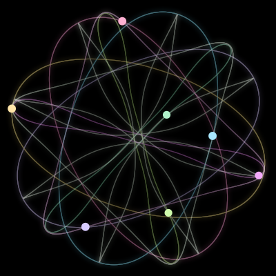 Paths of the 7 bodies of #811_7