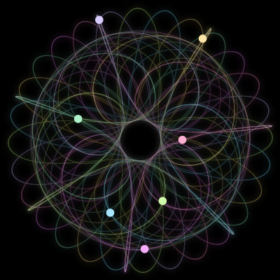 Paths of the 7 bodies of #817_7