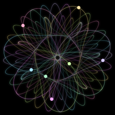Paths of the 7 bodies of #820_7