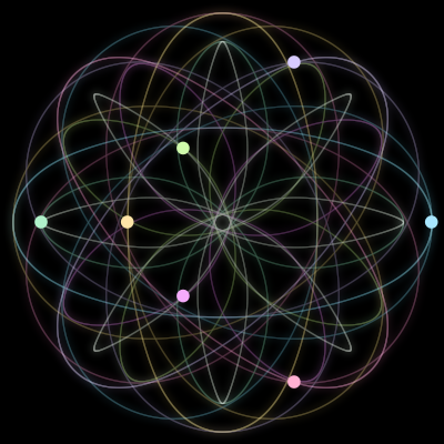 Paths of the 7 bodies of #821_7