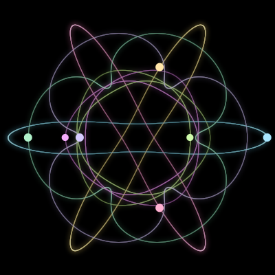 Paths of the 7 bodies of #846_7