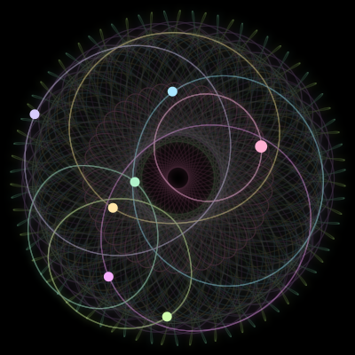 Paths of the 7 bodies of #88_7