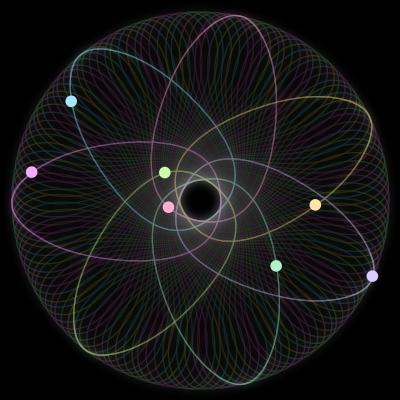 Paths of the 7 bodies of #886_7
