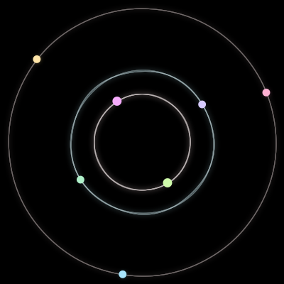 Paths of the 7 bodies of #887_7