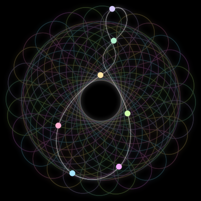 Paths of the 7 bodies of #889_7