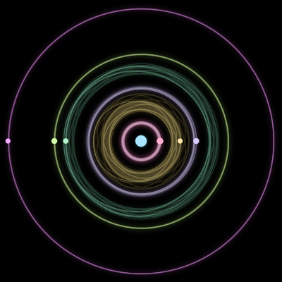 Paths of the 7 bodies of #892_7