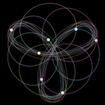 Paths of the 7 bodies of #90_7