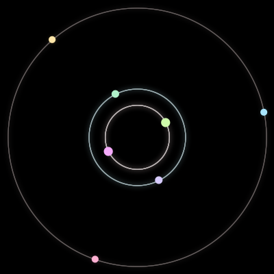 Paths of #901_7, a 7-body orbit