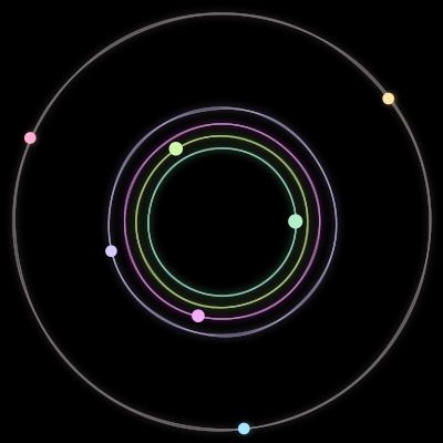 Paths of the 7 bodies of #904_7