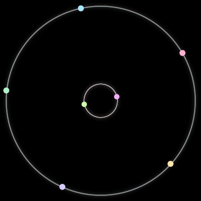 Paths of the 7 bodies of #923_7