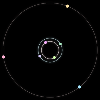 Paths of the 7 bodies of #925_7