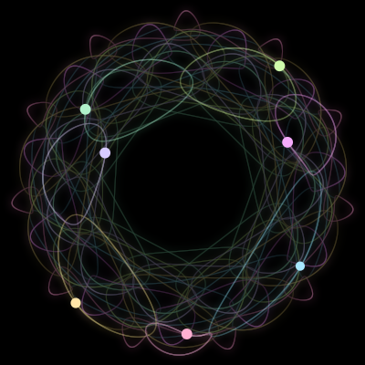 Paths of #936_7, a 7-body orbit
