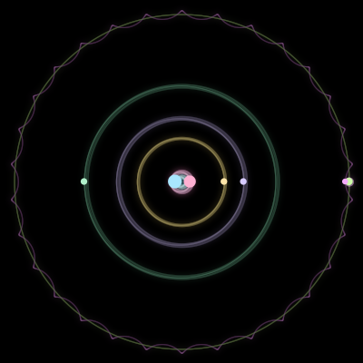 Paths of #948_7, a 7-body orbit