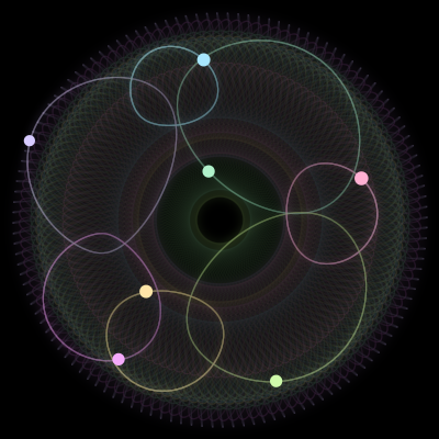 Paths of #96_7, a 7-body orbit
