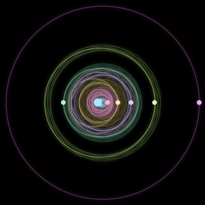 Paths of the 7 bodies of #962_7