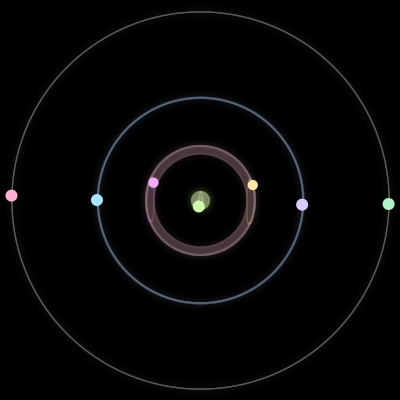 Paths of the 7 bodies of #979_7