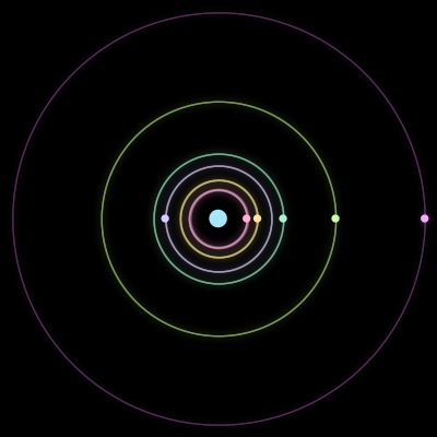 Paths of #98_7, a 7-body orbit