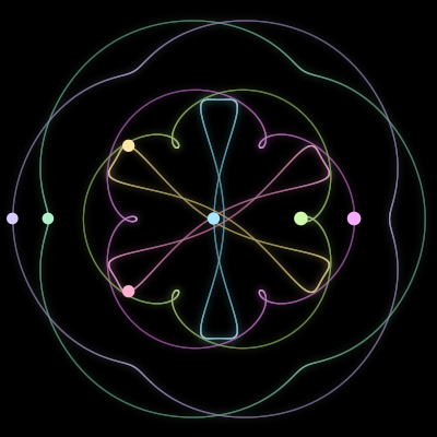Paths of the 7 bodies of #986_7