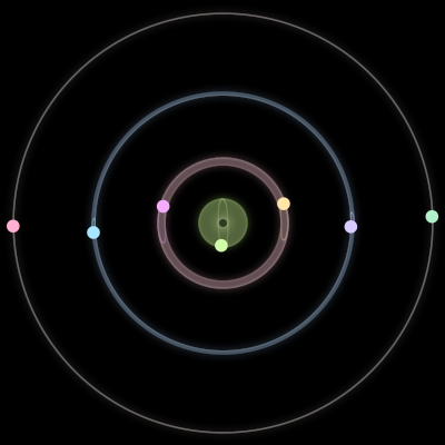 Paths of the 7 bodies of #989_7