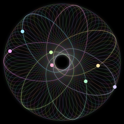 Paths of #993_7, a 7-body orbit