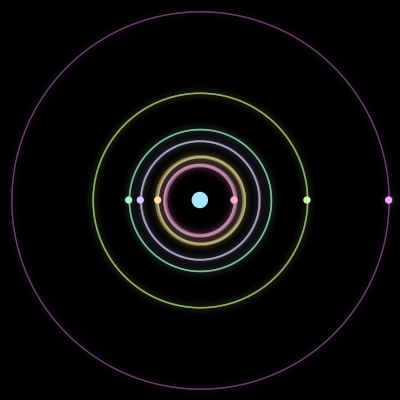 Paths of #994_7, a 7-body orbit