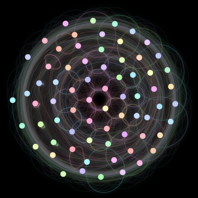 Paths of the 70 bodies of #10_70