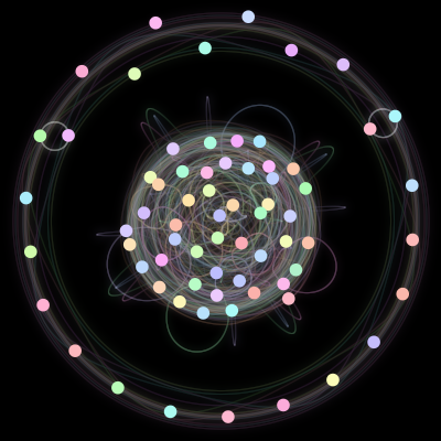 Paths of #4_70, a 70-body orbit