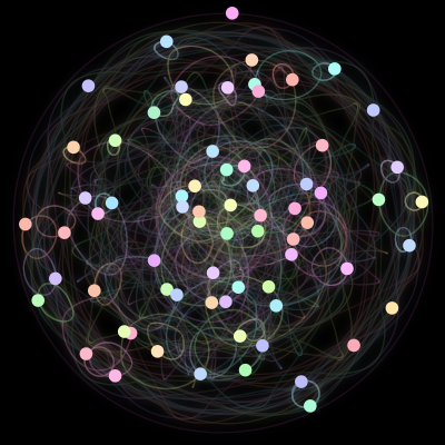 Paths of #7_70, a 70-body orbit