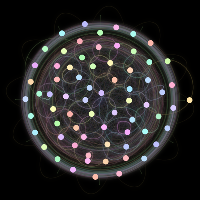Paths of #9_70, a 70-body orbit