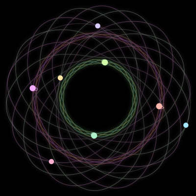 Paths of the 8 bodies of #101_8