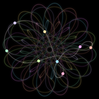 Paths of the 8 bodies of #1049_8