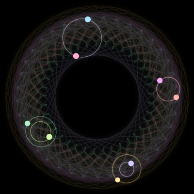 Paths of the 8 bodies of #1054_8