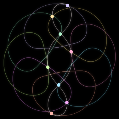 Paths of the 8 bodies of #109_8