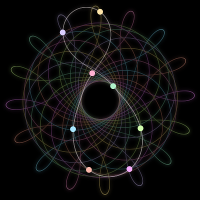 Paths of the 8 bodies of #1130_8