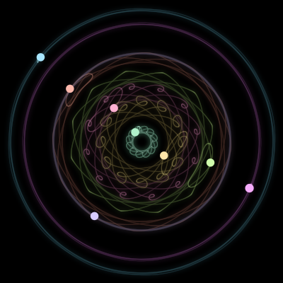 Paths of the 8 bodies of #115_8
