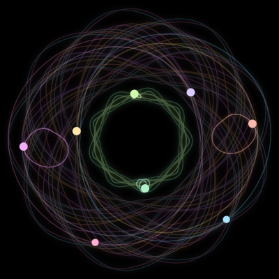 Paths of the 8 bodies of #122_8