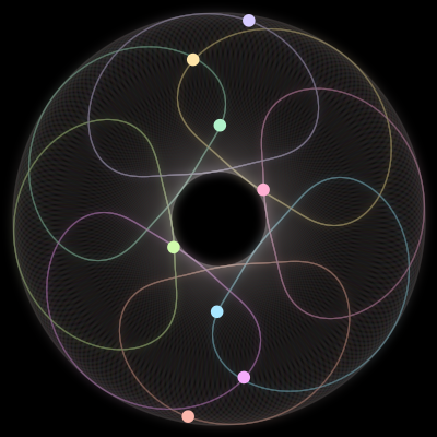 Paths of the 8 bodies of #125_8