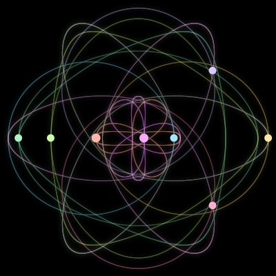 Paths of the 8 bodies of #1264_8