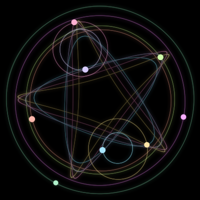 Paths of the 8 bodies of #1266_8