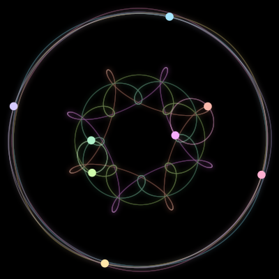 Paths of the 8 bodies of #127_8
