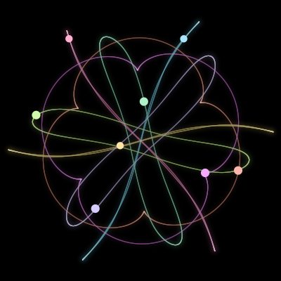 Paths of the 8 bodies of #1340_8